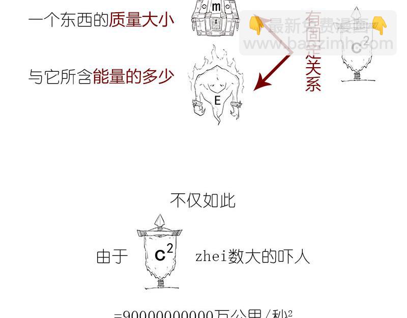 《1小时看懂相对论》质能方程 究竟nen么回事？ 第18页