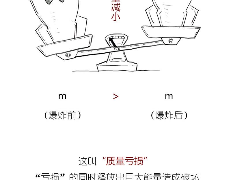 《1小时看懂相对论》质能方程 究竟nen么回事？ 第26页