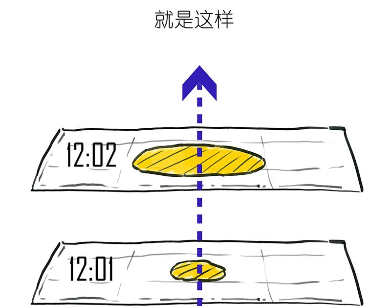 《1小时看懂相对论》光锥之内就是命运！ 第10页