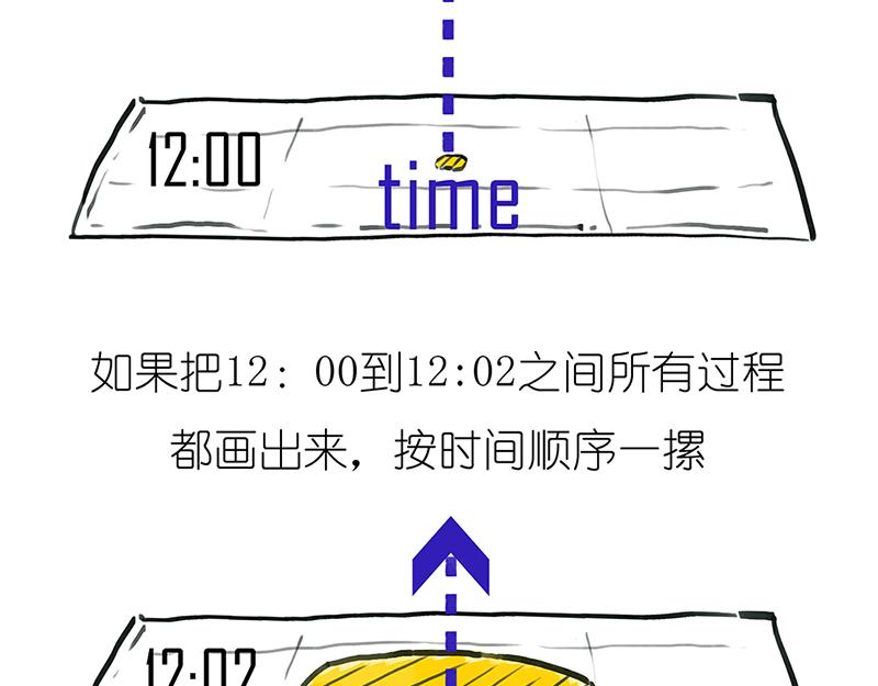 《1小时看懂相对论》光锥之内就是命运！ 第11页