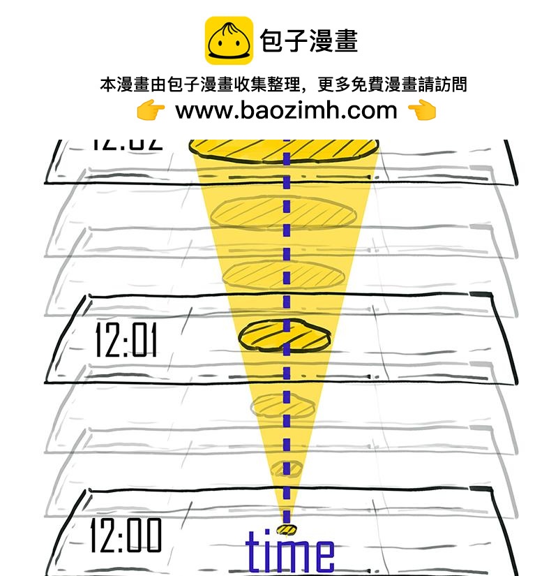 《1小时看懂相对论》光锥之内就是命运！ 第12页
