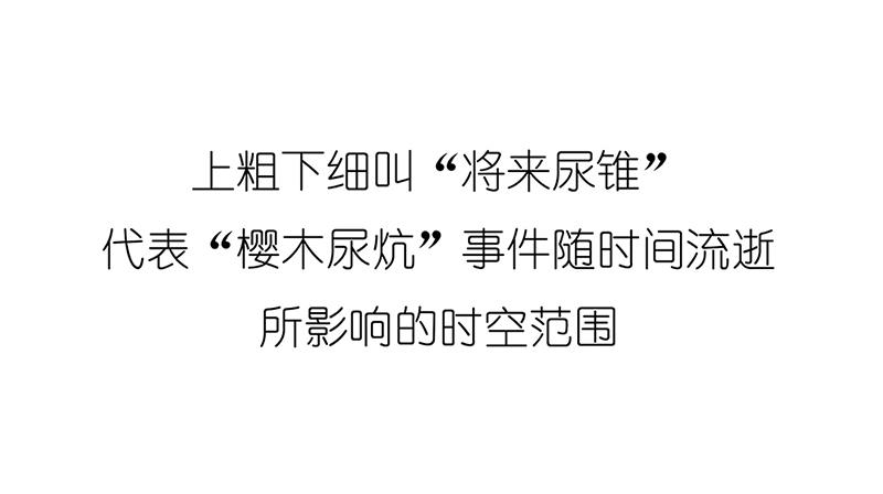 《1小时看懂相对论》光锥之内就是命运！ 第14页