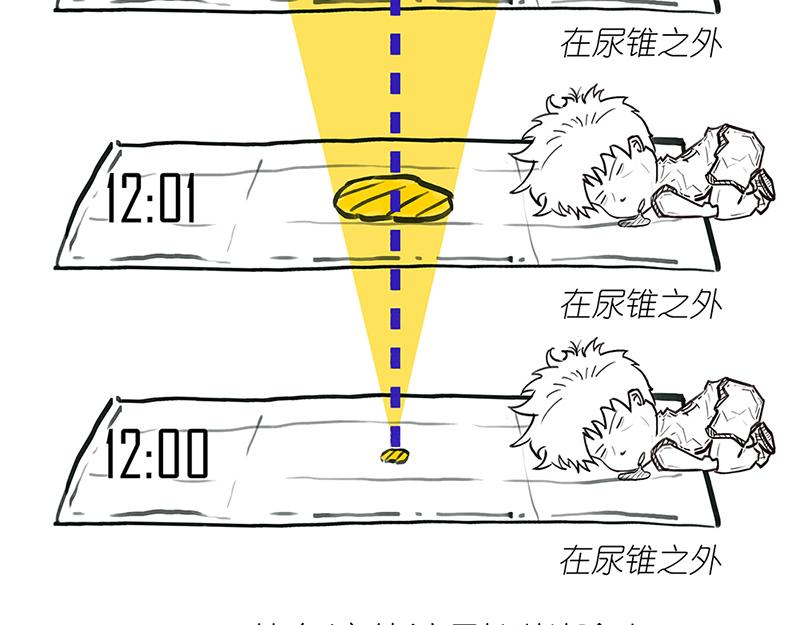 《1小时看懂相对论》光锥之内就是命运！ 第16页
