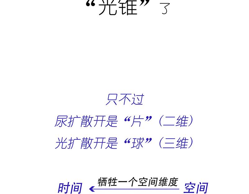 《1小时看懂相对论》光锥之内就是命运！ 第25页