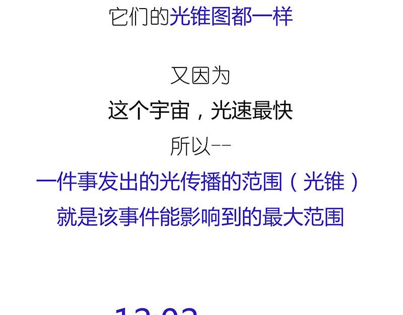 《1小时看懂相对论》光锥之内就是命运！ 第33页