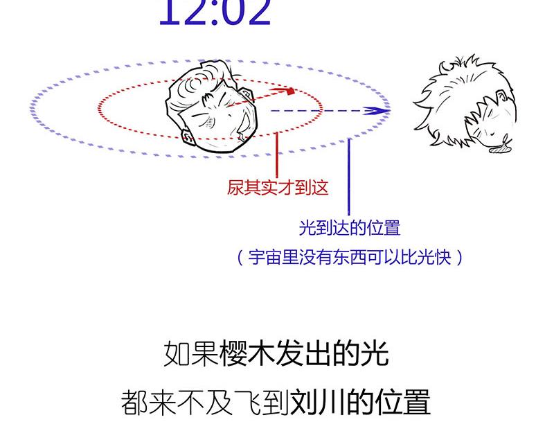 《1小时看懂相对论》光锥之内就是命运！ 第34页