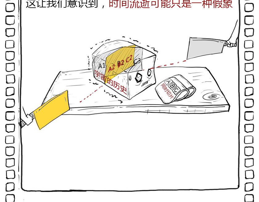 《1小时看懂相对论》狭义相对论总结--一起梳理一下 第17页