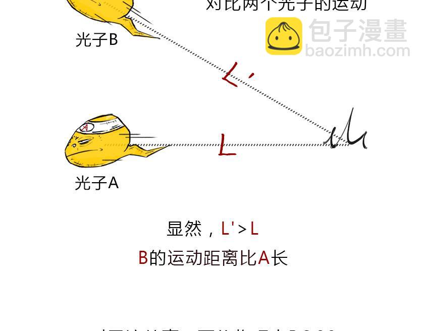 《1小时看懂相对论》狭义相对论总结--一起梳理一下 第21页