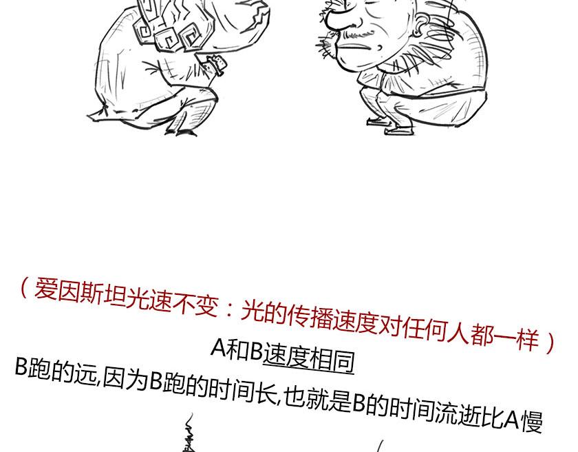 《1小时看懂相对论》狭义相对论总结--一起梳理一下 第23页