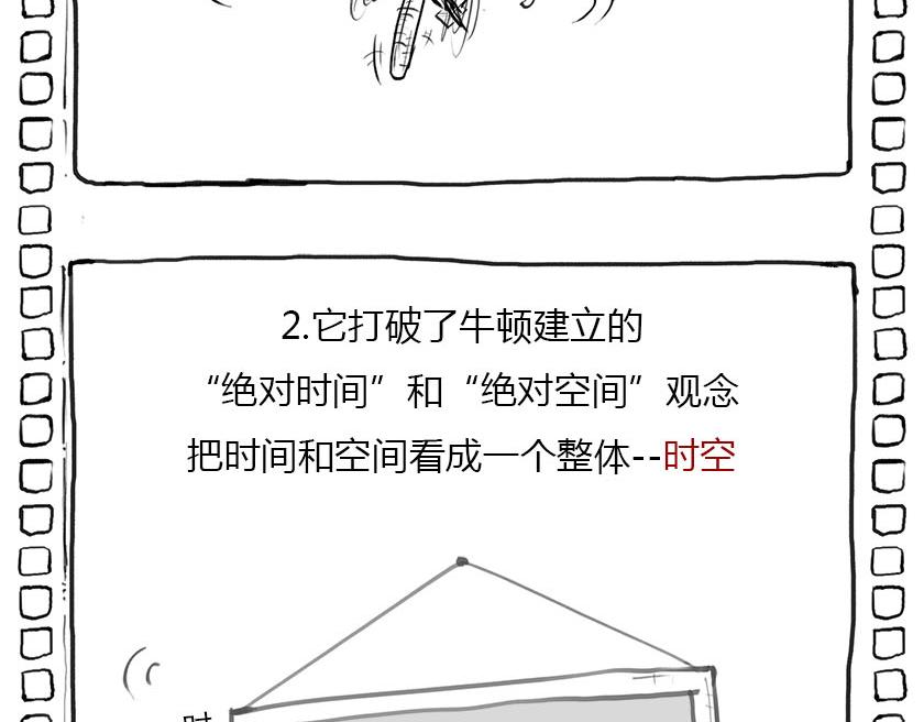 《1小时看懂相对论》狭义相对论总结--一起梳理一下 第8页
