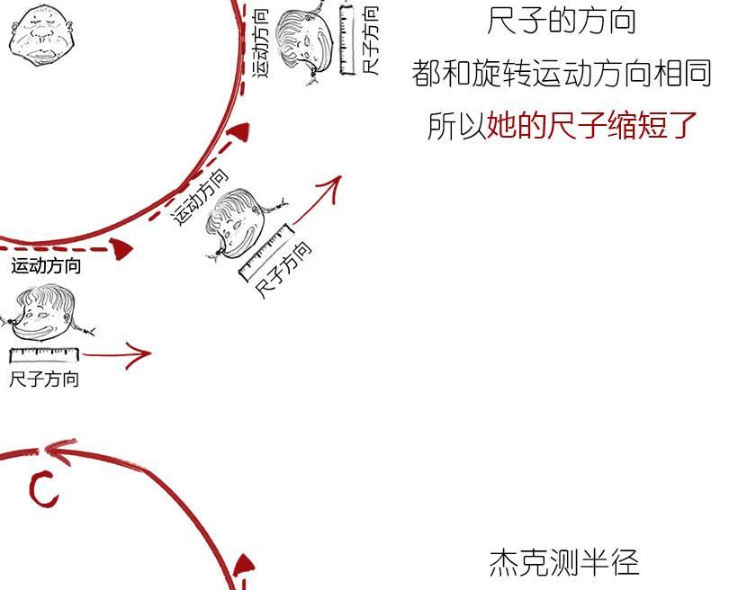 《1小时看懂相对论》男人的浪漫，弯曲了时空 第17页