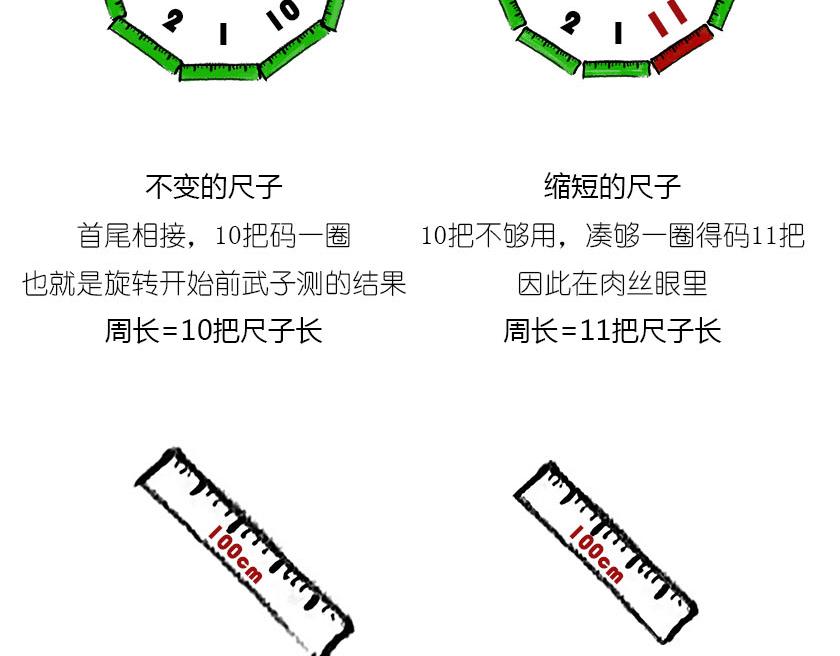 《1小时看懂相对论》男人的浪漫，弯曲了时空 第19页
