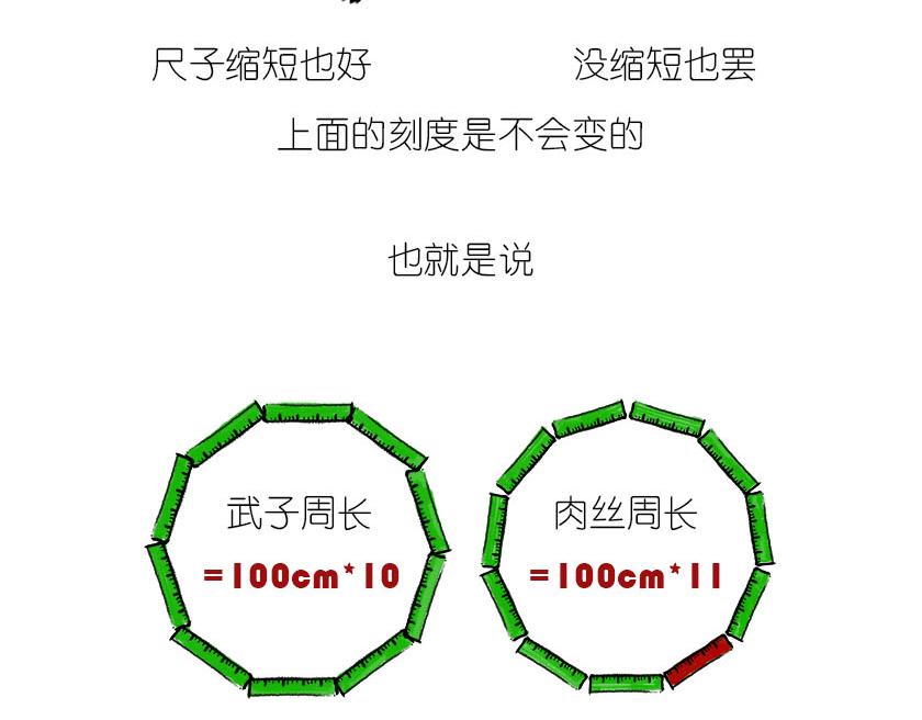 《1小时看懂相对论》男人的浪漫，弯曲了时空 第20页