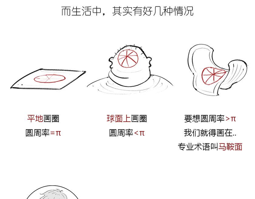 《1小时看懂相对论》男人的浪漫，弯曲了时空 第29页