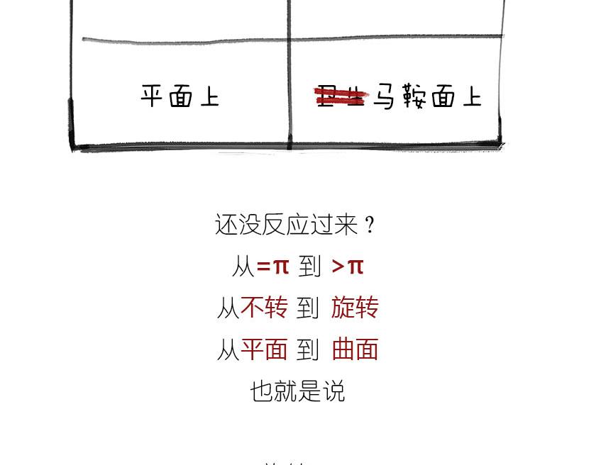 《1小时看懂相对论》男人的浪漫，弯曲了时空 第32页