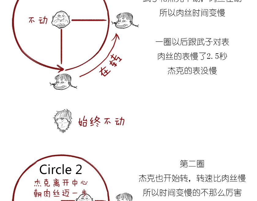 《1小时看懂相对论》男人的浪漫，弯曲了时空 第36页
