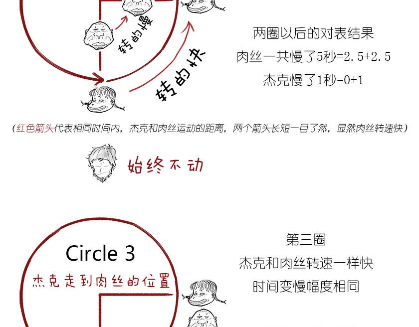 《1小时看懂相对论》男人的浪漫，弯曲了时空 第37页