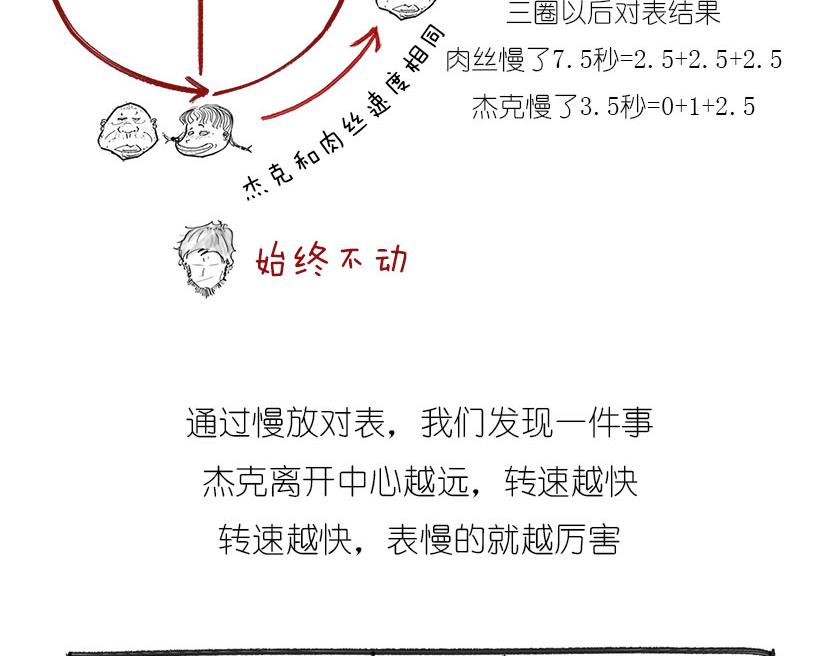 《1小时看懂相对论》男人的浪漫，弯曲了时空 第38页