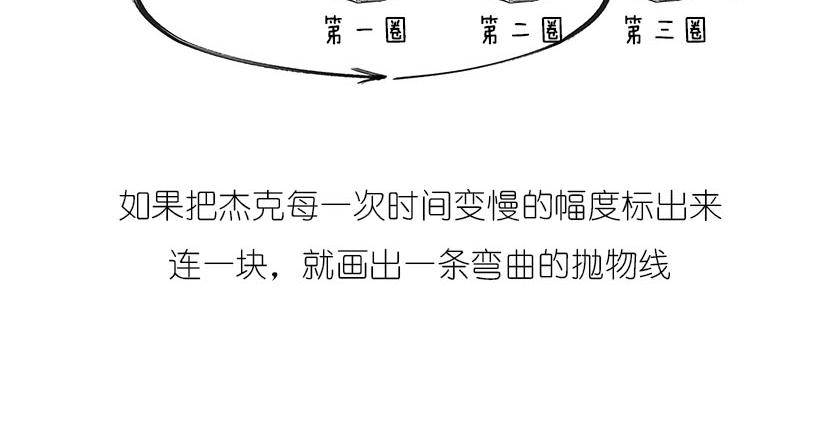 《1小时看懂相对论》男人的浪漫，弯曲了时空 第40页