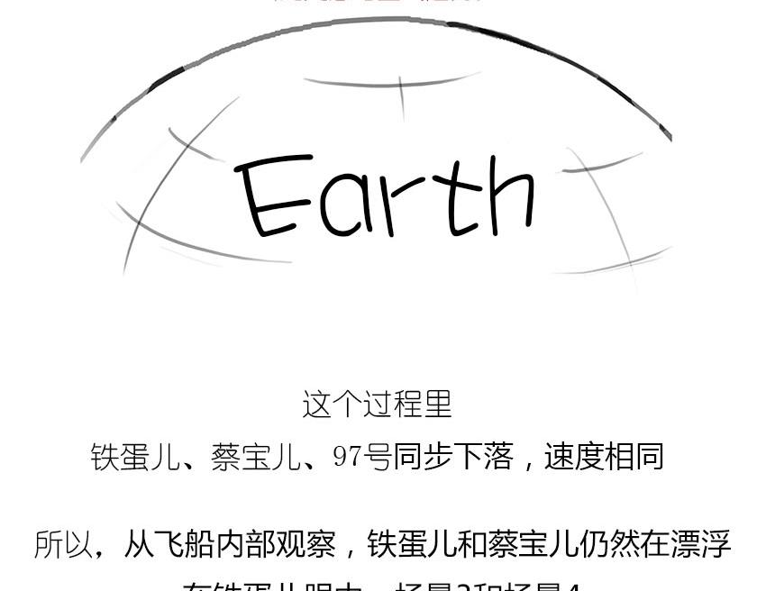 《1小时看懂相对论》引力还是加速，傻傻分不清楚 第24页