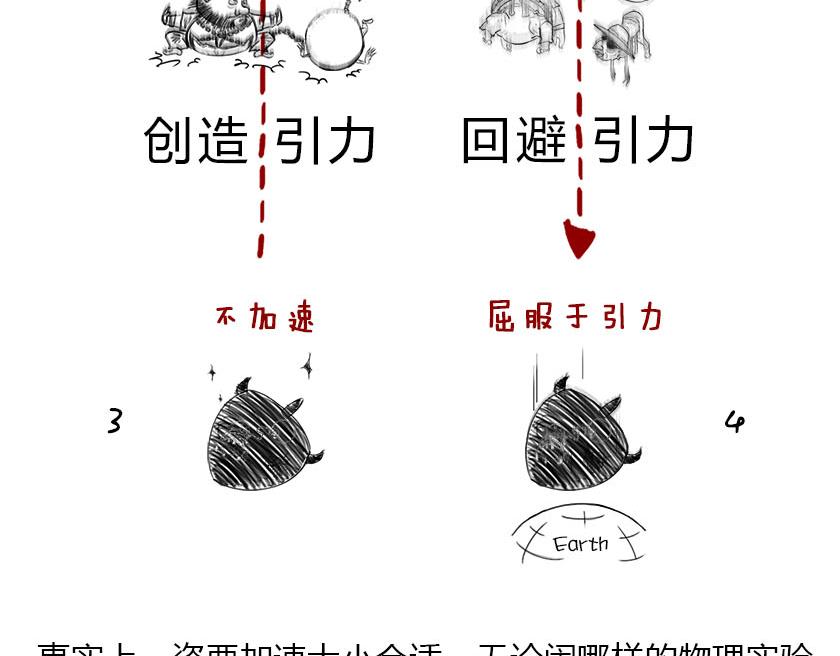 《1小时看懂相对论》引力还是加速，傻傻分不清楚 第45页