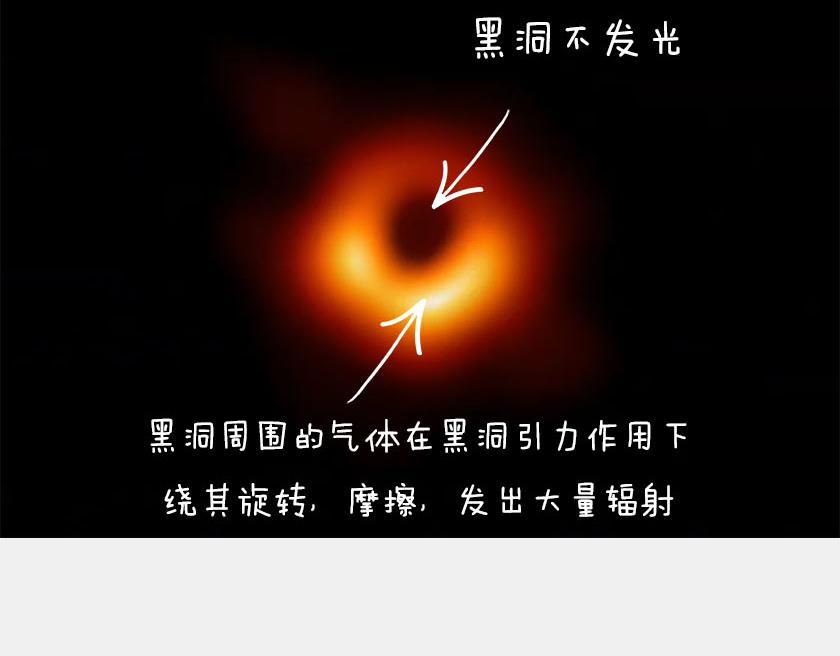 《1小时看懂相对论》首张黑洞真实照片公布 第16页