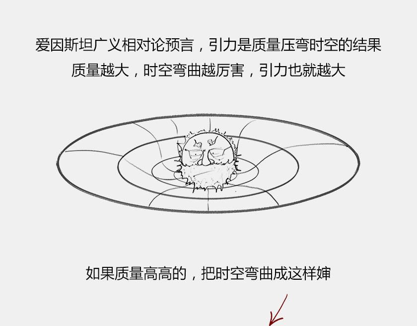 《1小时看懂相对论》首张黑洞真实照片公布 第3页