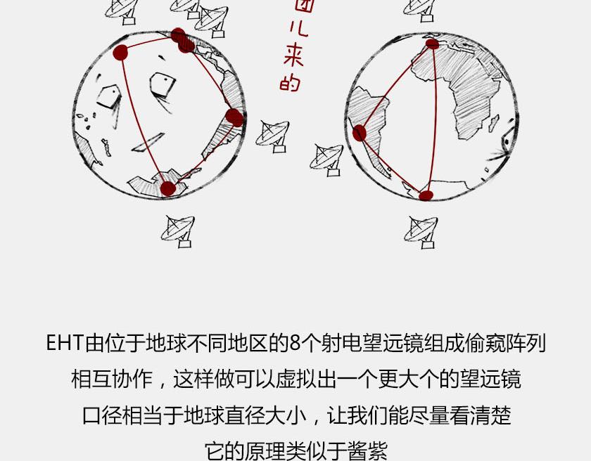 《1小时看懂相对论》首张黑洞真实照片公布 第9页