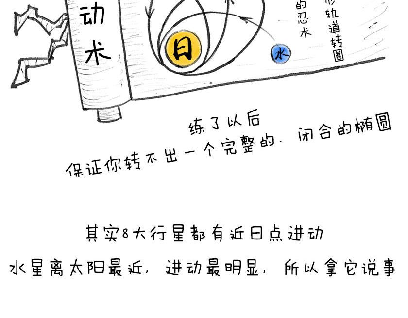 《1小时看懂相对论》广义相对论的验证 第10页