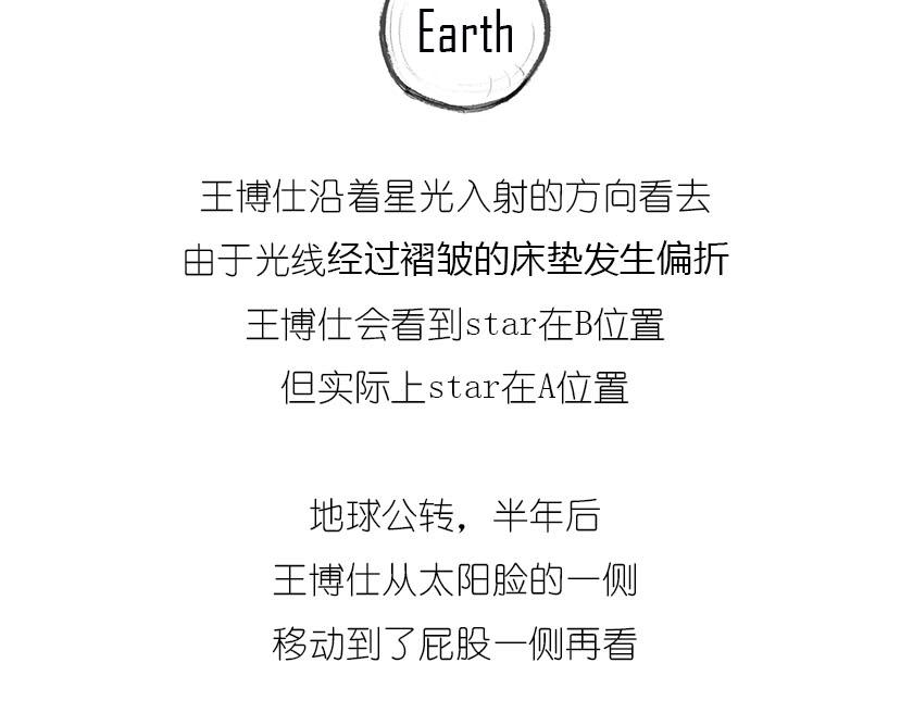 《1小时看懂相对论》广义相对论的验证 第16页