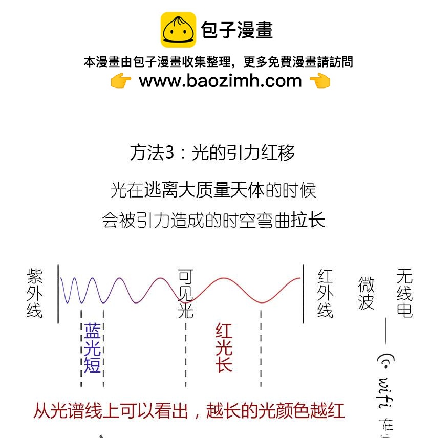 《1小时看懂相对论》广义相对论的验证 第30页