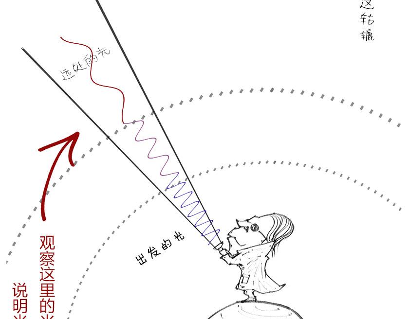 《1小时看懂相对论》广义相对论的验证 第31页