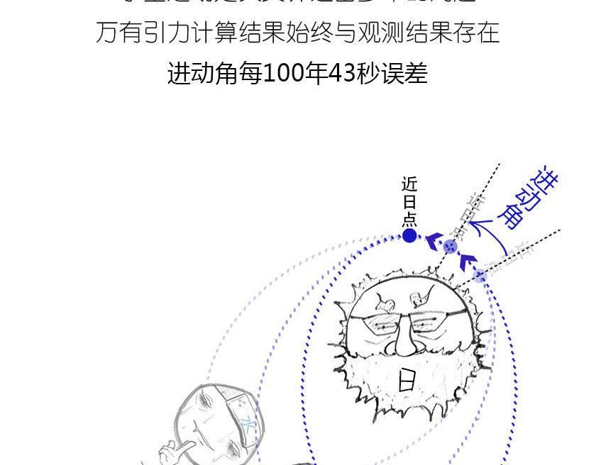 《1小时看懂相对论》广义相对论的验证 第8页