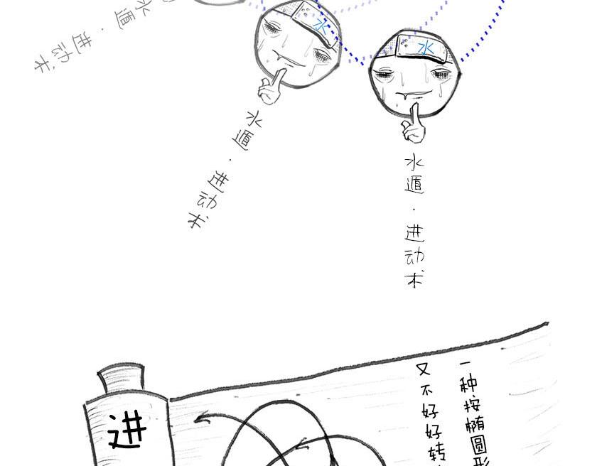 《1小时看懂相对论》广义相对论的验证 第9页