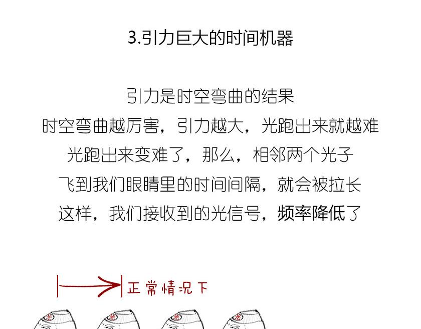 《1小时看懂相对论》黑洞神神秘秘内点事 第28页