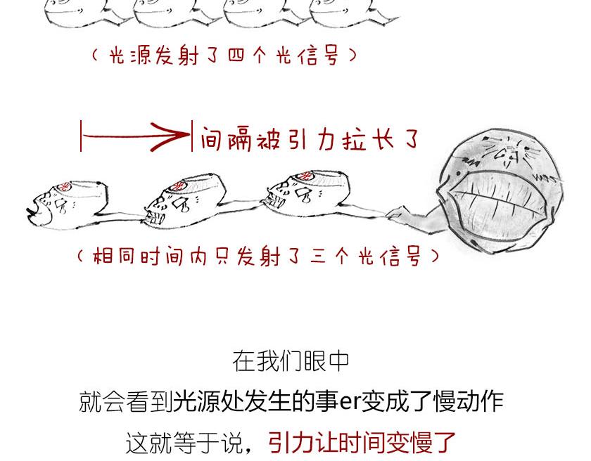 《1小时看懂相对论》黑洞神神秘秘内点事 第29页