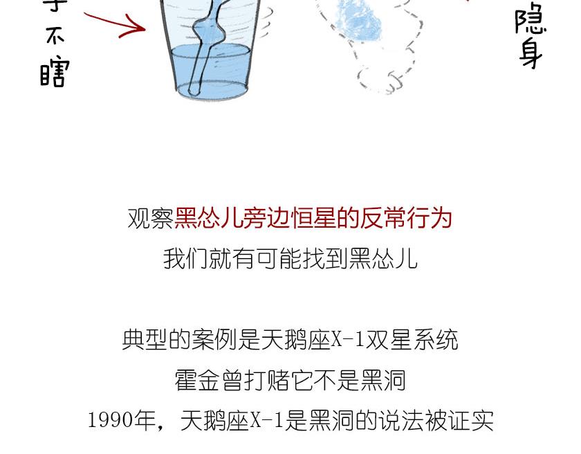 《1小时看懂相对论》黑洞神神秘秘内点事 第41页