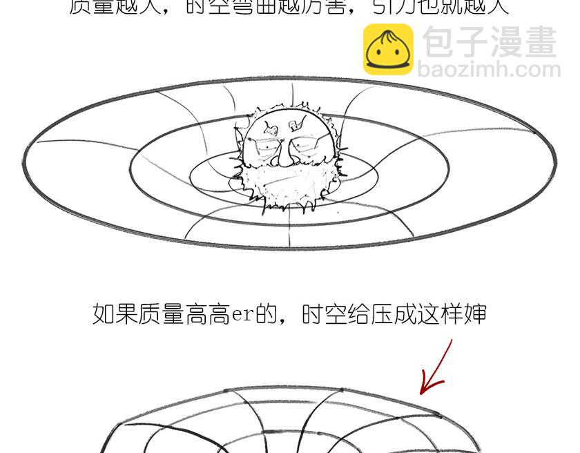 《1小时看懂相对论》黑洞神神秘秘内点事 第4页