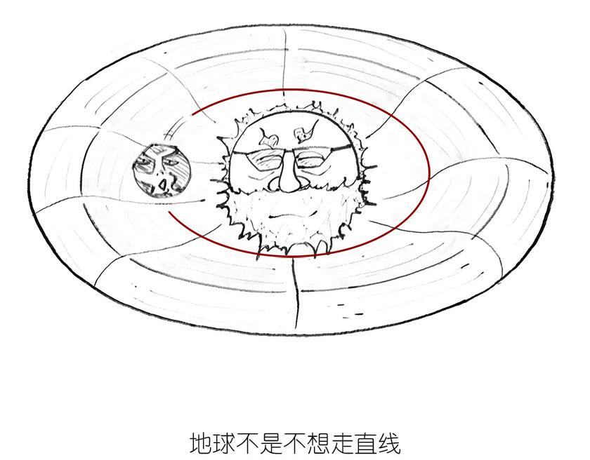 《1小时看懂相对论》引力是啥，u can u up 第22页