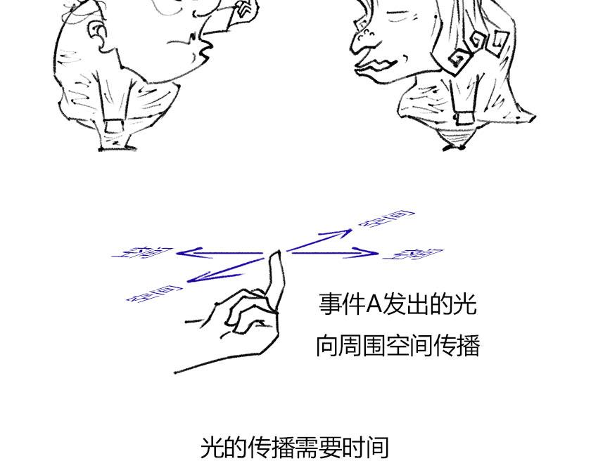 《1小时看懂相对论》伟大的爱因斯坦 第24页
