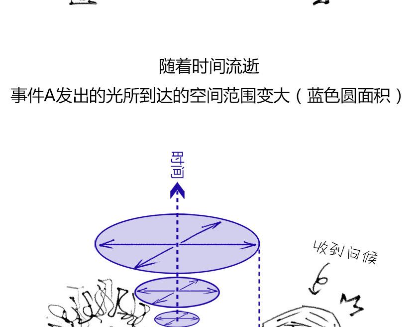 《1小时看懂相对论》伟大的爱因斯坦 第26页