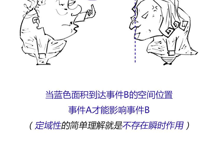 《1小时看懂相对论》伟大的爱因斯坦 第27页