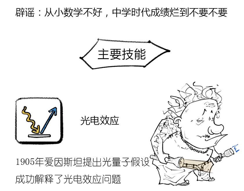 《1小时看懂相对论》伟大的爱因斯坦 第7页