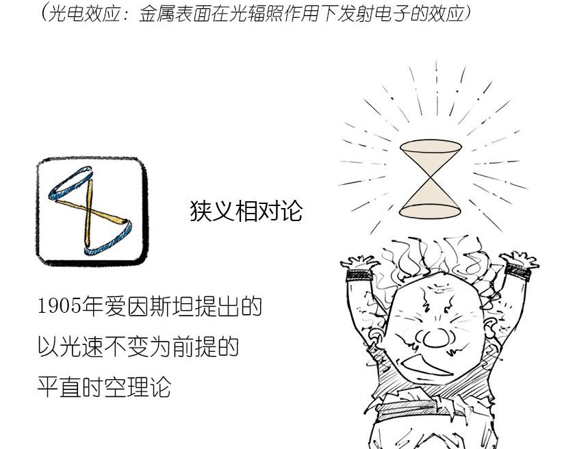 《1小时看懂相对论》伟大的爱因斯坦 第8页