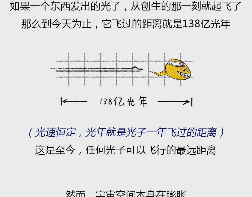《1小时看懂相对论》平行宇宙系列1 第21页