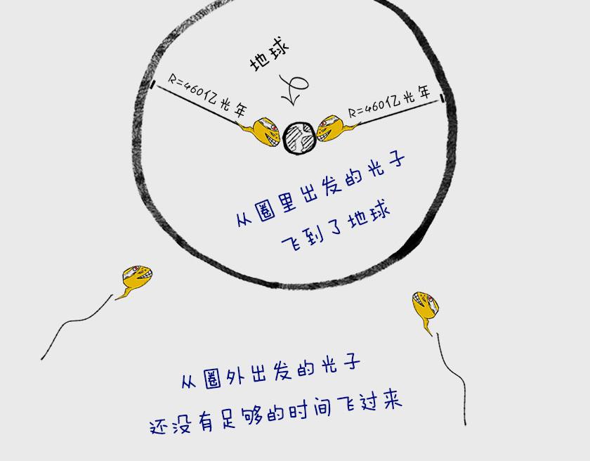 《1小时看懂相对论》平行宇宙系列1 第24页