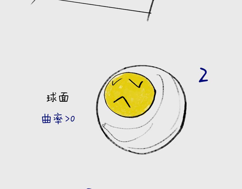 《1小时看懂相对论》平行宇宙系列1 第30页