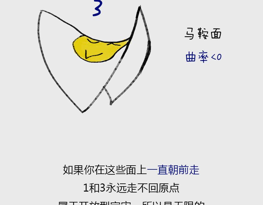 《1小时看懂相对论》平行宇宙系列1 第31页