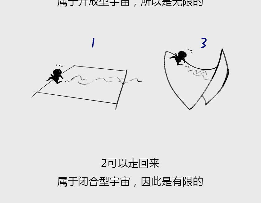 《1小时看懂相对论》平行宇宙系列1 第32页