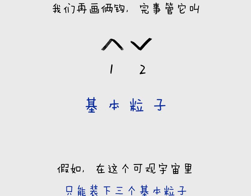 《1小时看懂相对论》平行宇宙系列1 第6页
